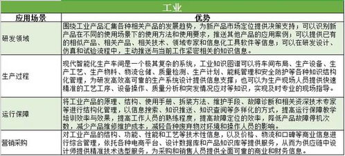 二、个性化推荐,精准满足用户需求