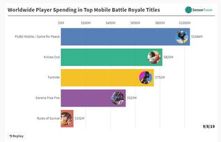 一、PUBG Mobile辅助卡盟的定义及作用