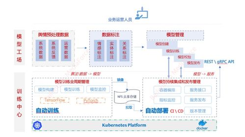 一、平台舆情管理体系的架构设计