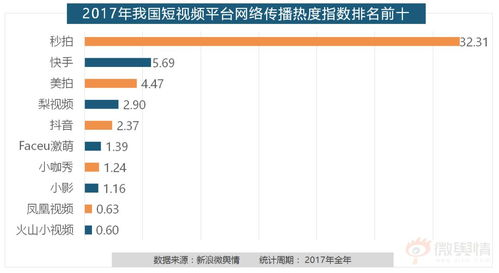 短视频平台舆情传播的四大特征解析