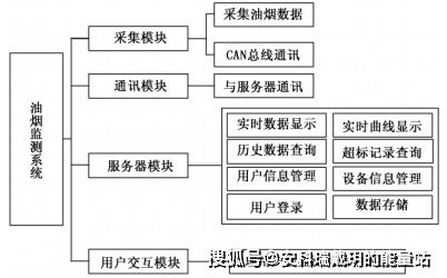 多维监测体系构建实时感知网络