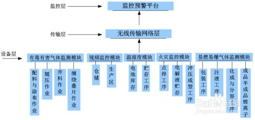一、预警系统搭建：多维度监测体系