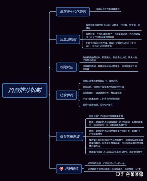 一、抖音作品下架触发机制全解析