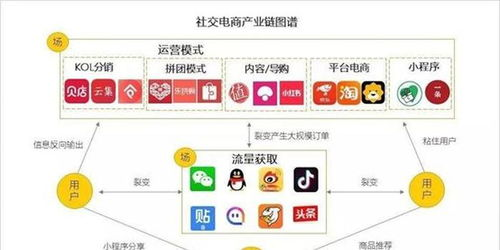 一、了解小红书商品管理规则