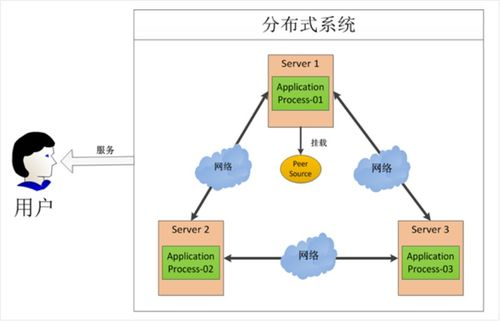 一、小红书的核心架构概述