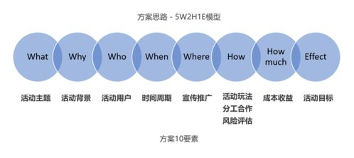一、架构调整的背景与必要性