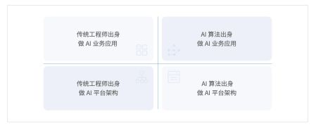 架构师的职责与重要性