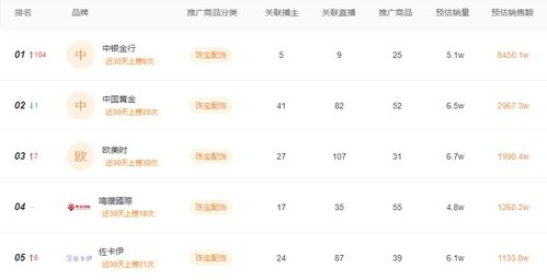 一、快手平台违法行为的常见类型