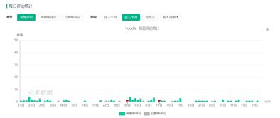 五、用户反馈与数据源优化