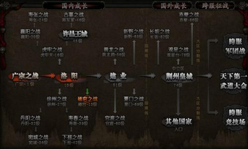 新服开服表的意义
