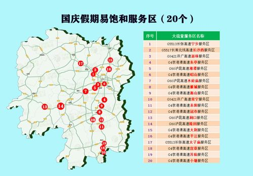 新区开放时间的预测