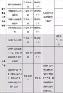 开区时间与准备工作