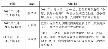 私服平台的定义与起源