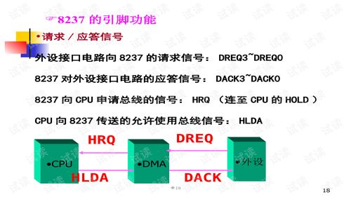 PUBG卡盟DMA技术概述
