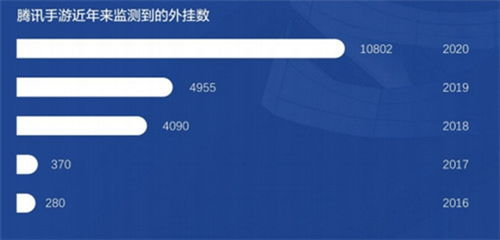 三角洲行动卡盟发卡概述