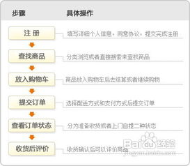 三角洲行动卡盟购买流程介绍