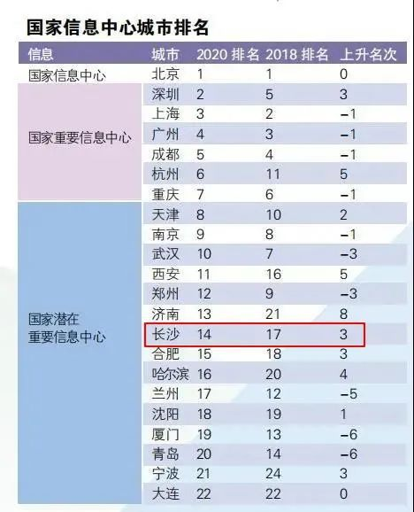 提升排名的决心