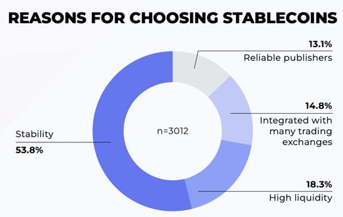 稳定表现的延续