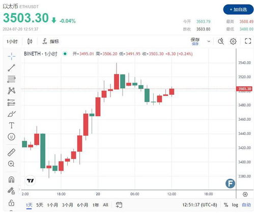 什么是以太币ETF？
