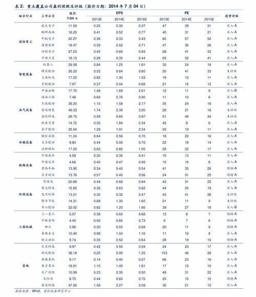 以太坊近期价格走势