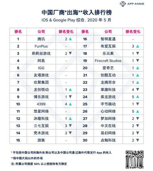 PUBG攻略APP简介