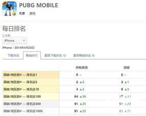 PUBG Mobile游戏概览