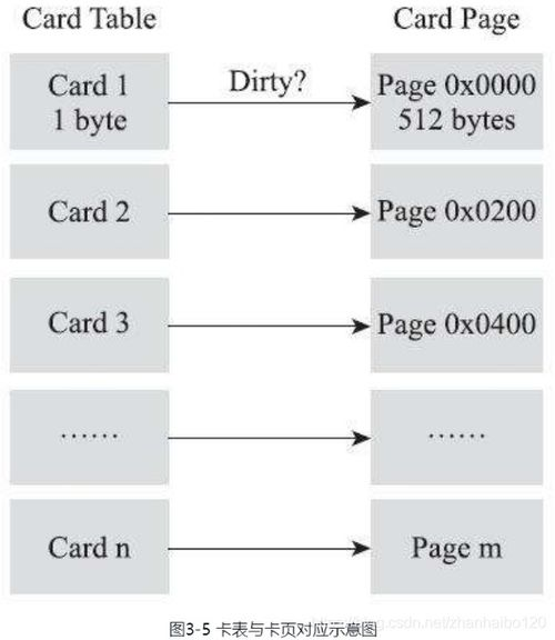 一、轻变版本的核心特点
