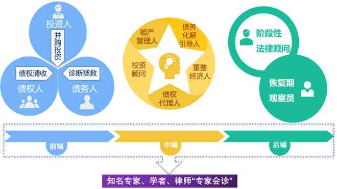 一、了解法律风险与合规性
