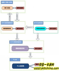 自动发卡网提卡流程介绍