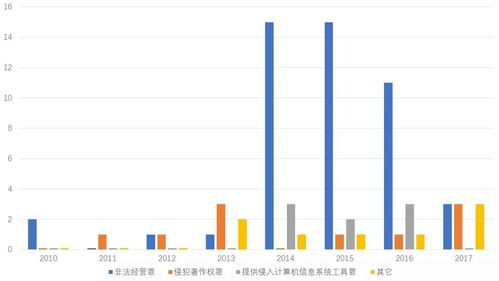 游戏辅助工具的法律风险