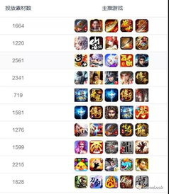 新开传奇网站的市场现状