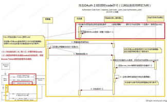 一、私服论坛的现状概述