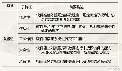 一、技术准备与基础要求