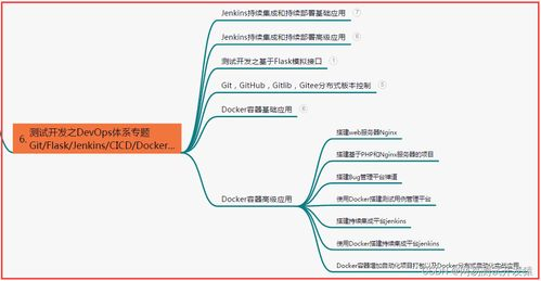 一、明确网站定位与规划