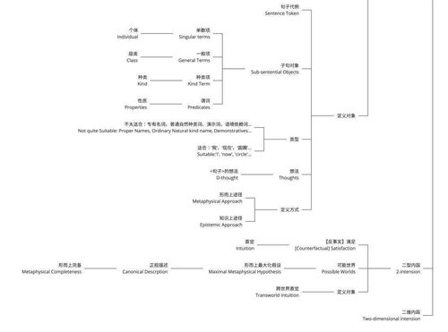 一、私服引擎的基本概念与运作原理