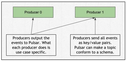 传奇私服手游加速,提升游戏体验的必备技巧