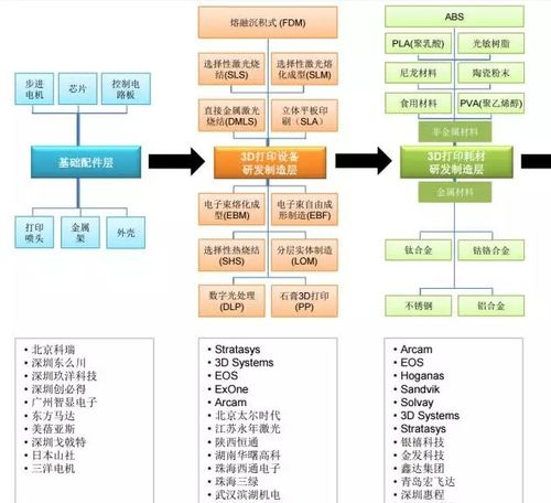 一、卡盟辅助产业链全景解析