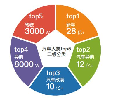 卡盟平台运营机制深度解析