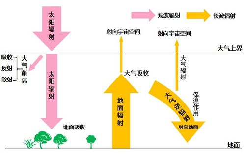 air_air的特殊含义