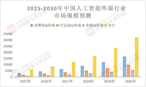 AI眼镜行业龙头股票全景解析:技术演进与投资机遇