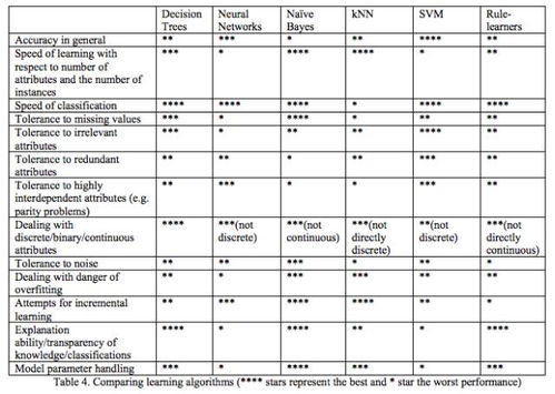 AI学习技术演进：从基础算法到产业落地的系统解析