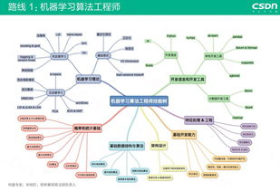 ai导航是什么意思_可以自动规划最佳路线的软件