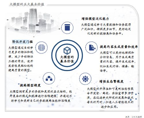 AI写稿技术演进：从算法原理到商业落地实践