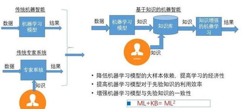 人工智能写作工具分类图谱