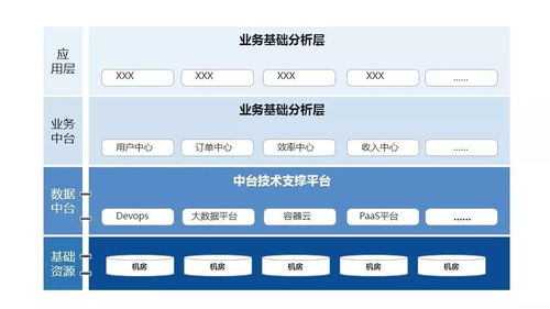 卡盟平台的技术架构演进