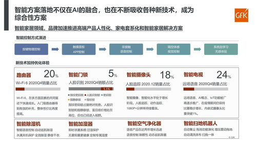 一、卡盟行业生态发展现状解析