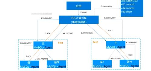 平台核心架构与技术实现原理
