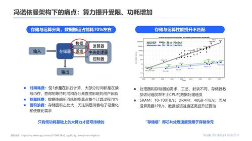 云端架构突破传统加载瓶颈