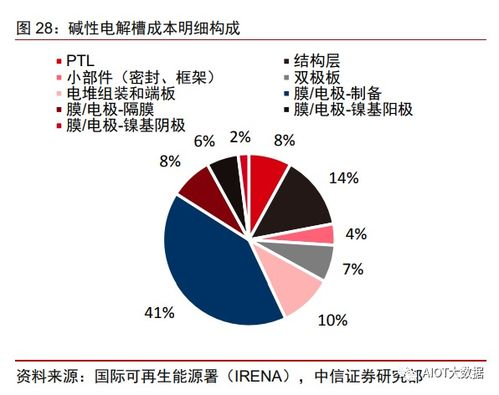 十五年技术积淀与平台迭代