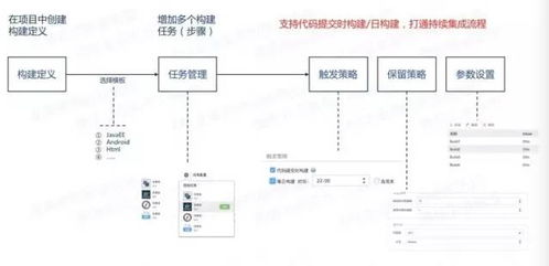 自助发卡平台的技术架构解析